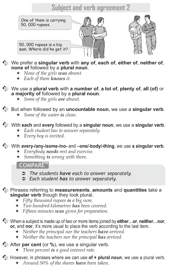 Grade 10 Grammar Lesson 25 Subject and verb agreement (2)