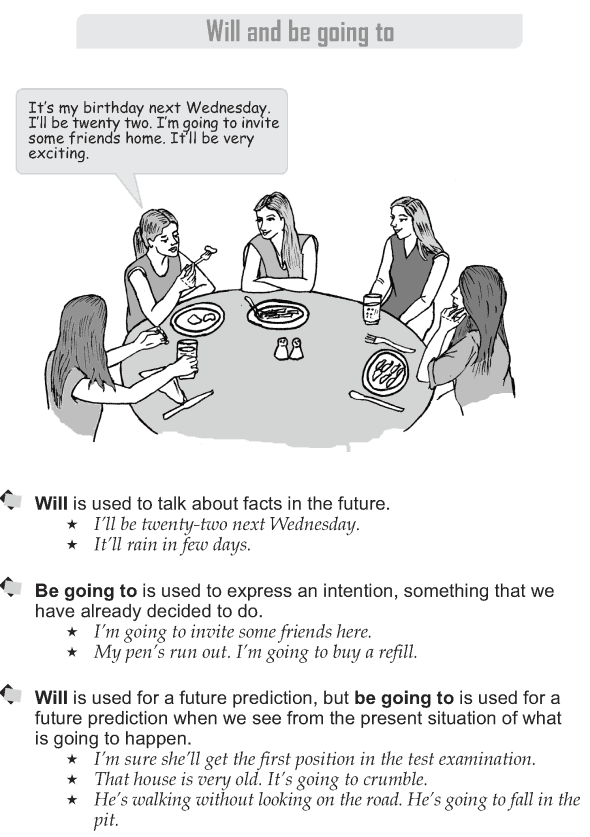 Grade 9 Grammar Lesson 13 Will and be going to